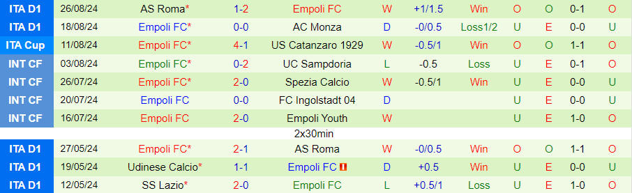 Nhận định, Soi kèo Bologna vs Empoli, 23h30 ngày 31/8 - Ảnh 1