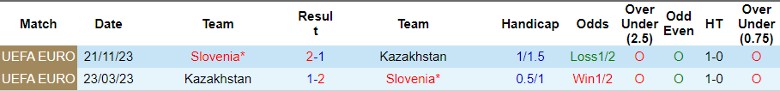 Nhận định Slovenia vs Kazakhstan, 1h45 ngày 10/9 - Ảnh 3