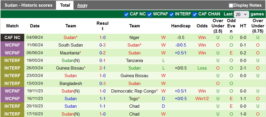 Nhận định, soi kèo Angola vs Sudan, 2h ngày 10/9 - Ảnh 2