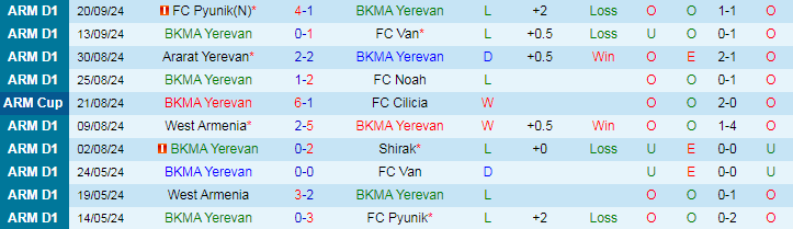 Nhận định, Soi kèo BKMA Yerevan vs Urartu, 21h00 ngày 25/9 - Ảnh 1