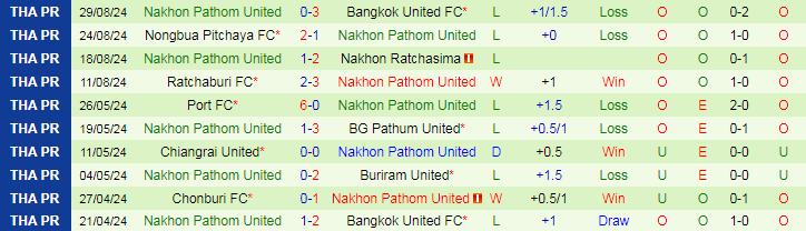 Nhận định, Soi kèo Buriram United vs Nakhon Pathom United, 19h00 ngày 1/9 - Ảnh 2