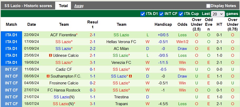 Nhận định, soi kèo Dynamo Kyiv vs Lazio, 2h ngày 26/9 - Ảnh 2