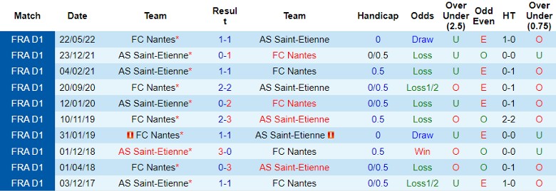 Nhận định, Soi kèo FC Nantes vs AS Saint-Etienne, 22h00 ngày 29/9 - Ảnh 3