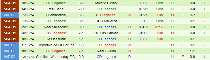 Nhận định, Soi kèo Getafe CF vs CD Leganes, 19h00 ngày 22/9 - Ảnh 2