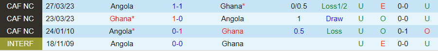 Nhận định, Soi kèo Ghana vs Angola, 23h00 ngày 5/9 - Ảnh 2