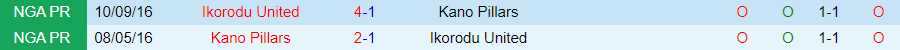 Nhận định, Soi kèo Kano Pillars vs Ikorodu United, 22h00 ngày 8/9 - Ảnh 3