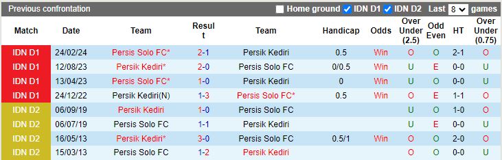 Nhận định, Soi kèo Persis Solo vs Persik Kediri, 15h30 ngày 23/9 - Ảnh 3