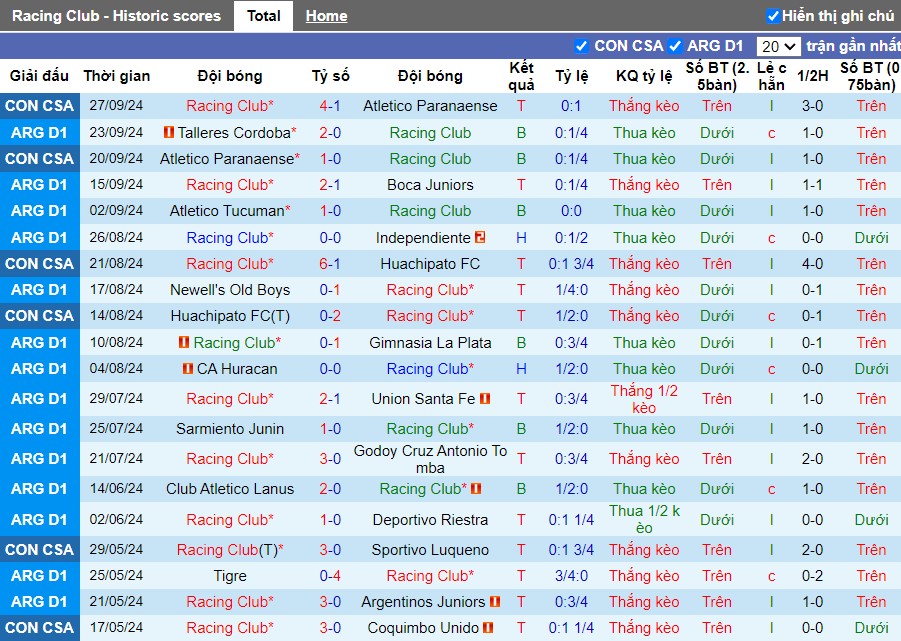 Nhận định, Soi kèo Racing Club vs CA Platense, 7h ngày 01/10 - Ảnh 1