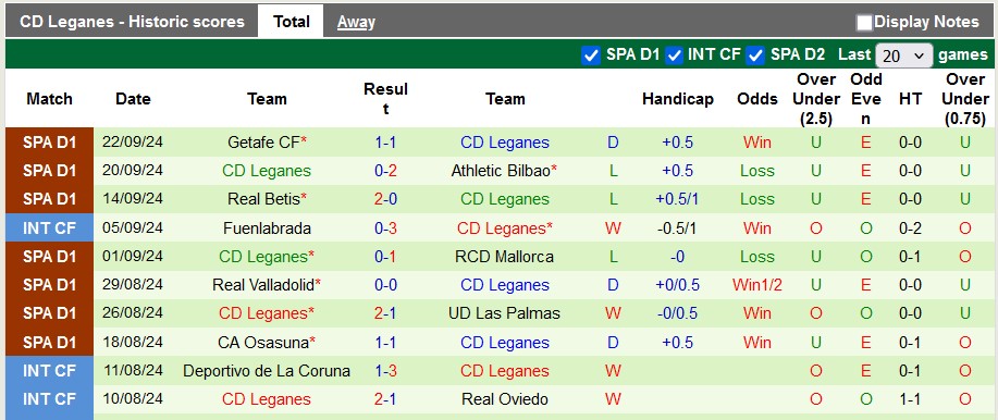 Nhận định, soi kèo Rayo Vallecano vs Leganes, 21h15 ngày 28/9 - Ảnh 2