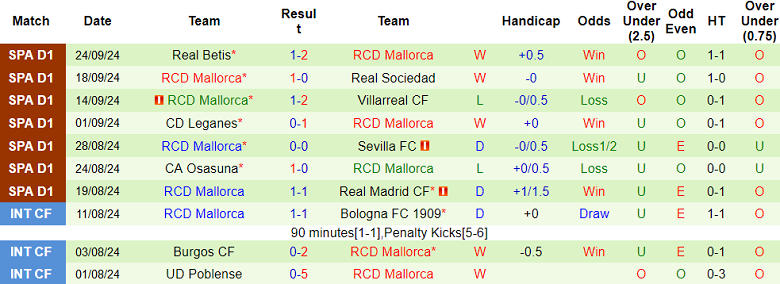 Nhận định, soi kèo Real Valladolid vs Mallorca, 2h ngày 28/9 - Ảnh 2