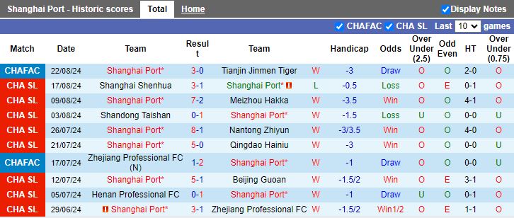 Nhận định, Soi kèo Shanghai Port vs Shenzhen Peng City, 18h00 ngày 13/9 - Ảnh 1