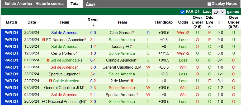 Nhận định, soi kèo Sportivo Trinidense vs Sol de America, 6h30 ngày 3/9 - Ảnh 2