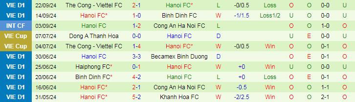 Nhận định, Soi kèo TP.HCM vs Hà Nội FC, 19h15 ngày 29/9 - Ảnh 2