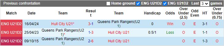 Nhận định, Soi kèo U21 Barnsley vs U21 Bristol City, 20h00 ngày 3/9 - Ảnh 3