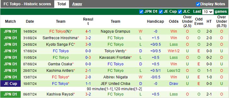 Nhận định, Soi kèo Urawa Red Diamonds vs FC Tokyo, 17h00 ngày 21/9 - Ảnh 2