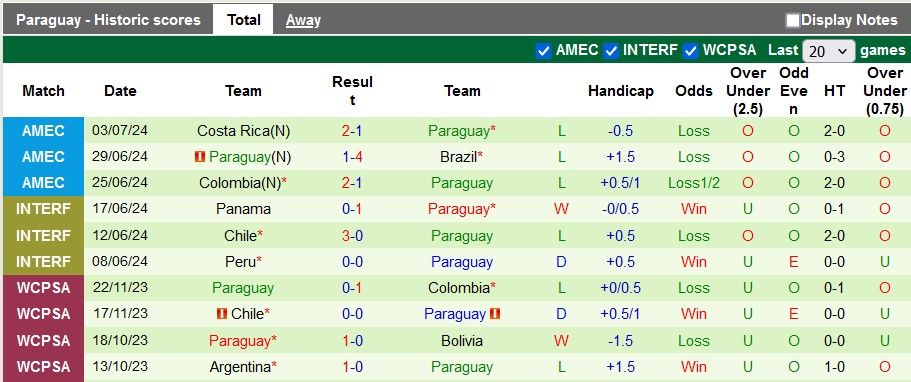 Nhận định, soi kèo Uruguay vs Paraguay, 6h30 ngày 7/9 - Ảnh 2