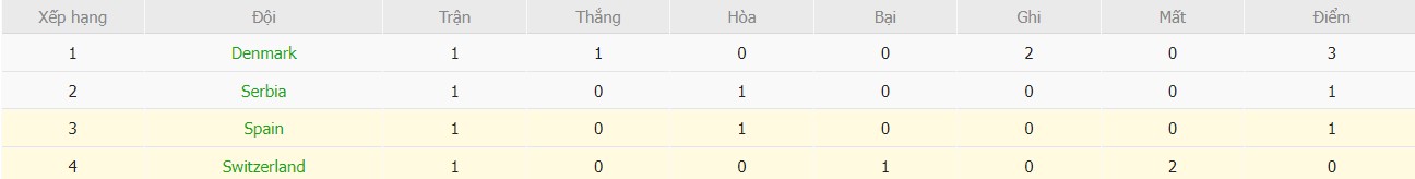 Soi kèo phạt góc Thụy Sĩ vs Tây Ban Nha, 1h45 ngày 09/09 - Ảnh 7