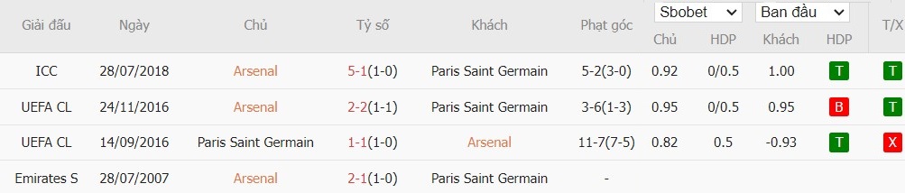 Kèo thẻ phạt ngon ăn Arsenal vs PSG, 2h ngày 02/10 - Ảnh 4