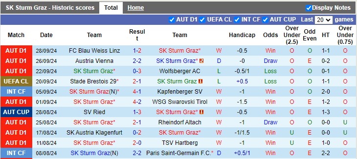 Nhận định, soi kèo SK Sturm Graz vs Club Brugge, 2h ngày 3/10 - Ảnh 1