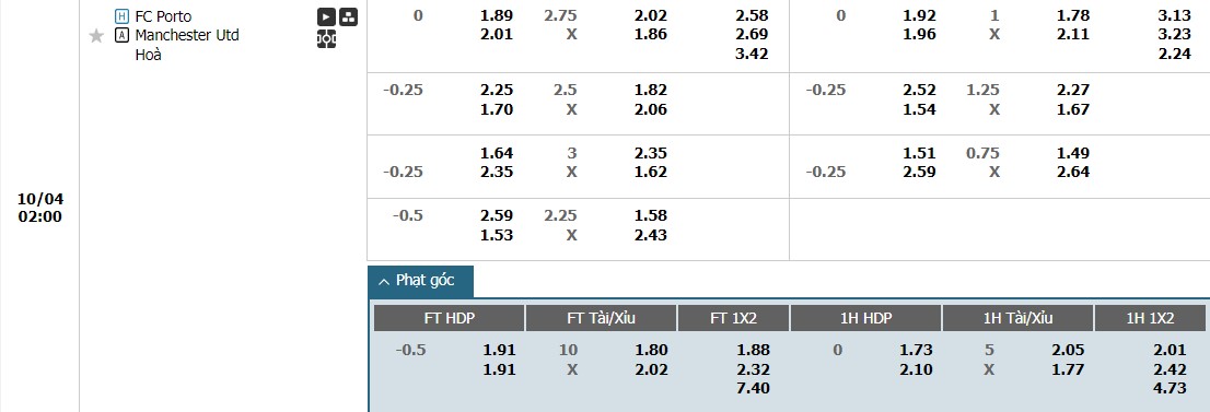 Soi kèo phạt góc FC Porto vs MU, 2h ngày 04/10 - Ảnh 1